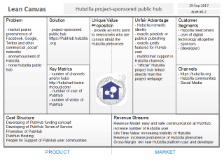 Hubzilla-project-sponsored-public-hub-draft-0.2(1).png