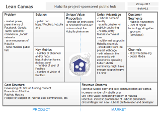 Hubzilla-project-sponsored-public-hub.png