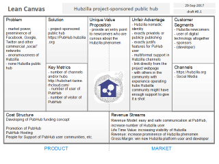 Hubzilla-project-sponsored-public-hub(1).png