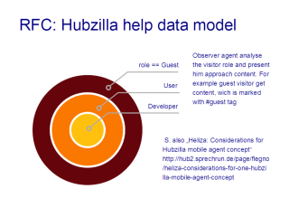 Struktur-of-knowledge-base-2017-05-24.png