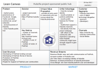 Hubzilla-project-sponsored-public-hub-draft-0.2.png